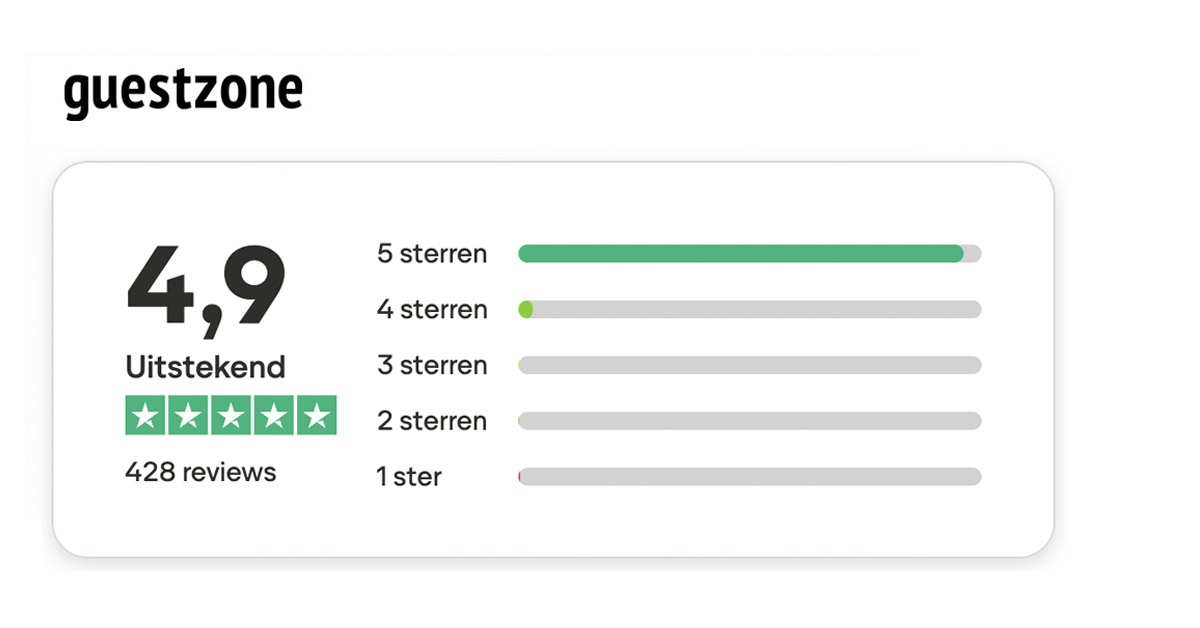 Guestzone Trustpilot score 4,9 uit 5