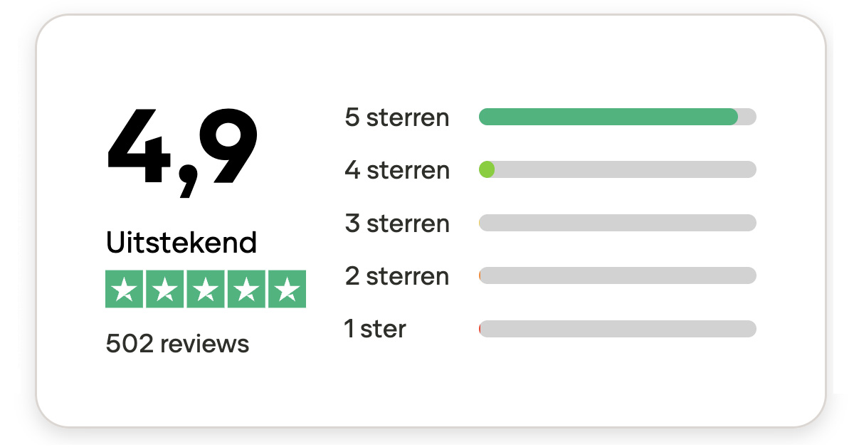 Guestzone Trustpilot score 4,9 uit 5