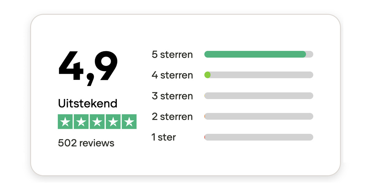 Guestzone Trustpilot score 4,9 uit 5