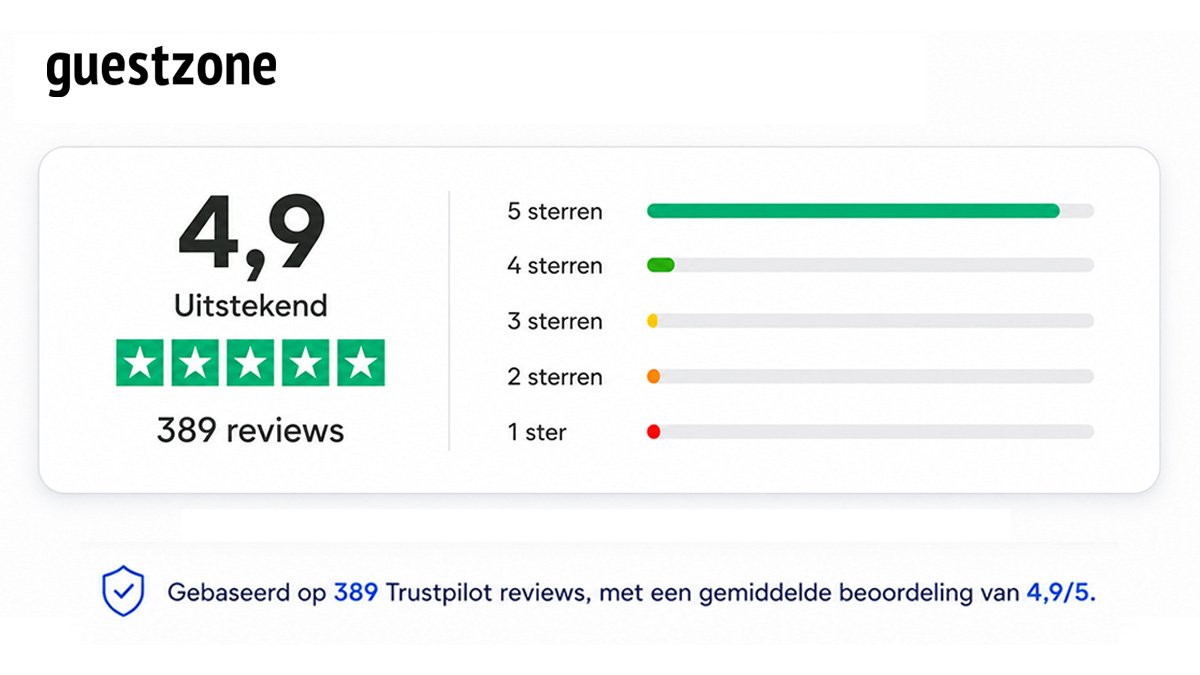 Guestzone Trustpilot reviews met 4,9 van 5 op basis van 389 beoordelingen
