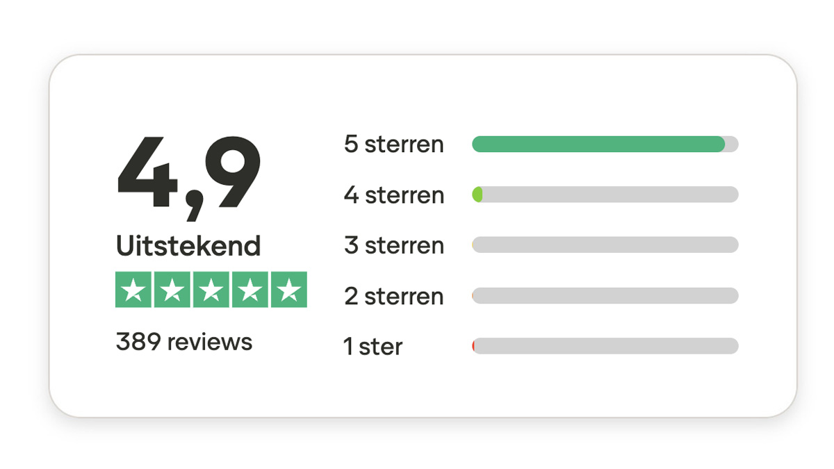 Guestzone Trustpilot score 4,9 uit 5