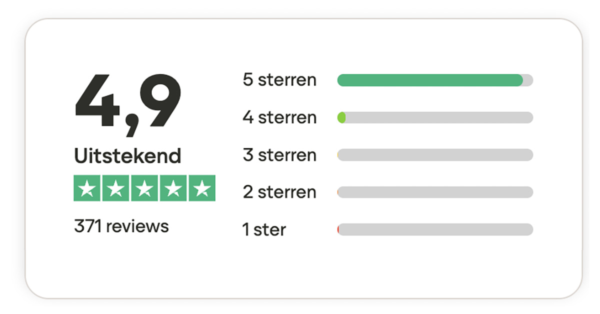 Guestzone Trustpilot score 4,9 uit 5